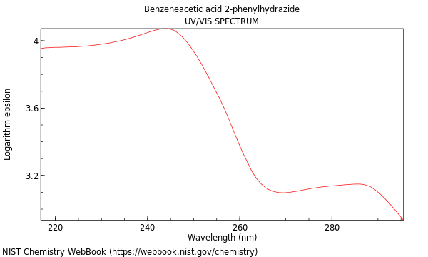 UVVis spectrum