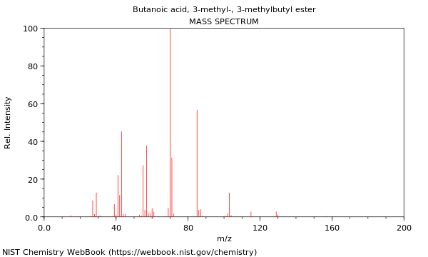 Mass spectrum