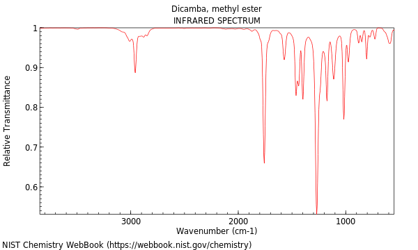 IR spectrum