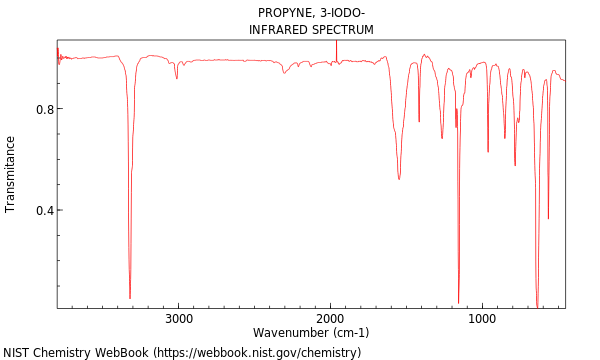 IR spectrum