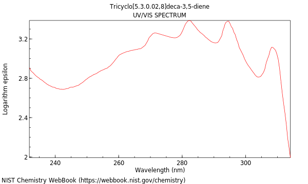 UVVis spectrum