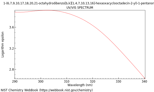 UVVis spectrum