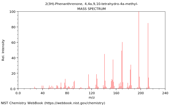 Mass spectrum