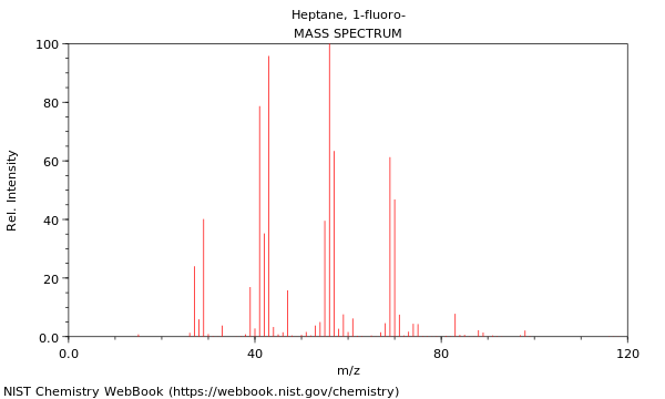 Mass spectrum