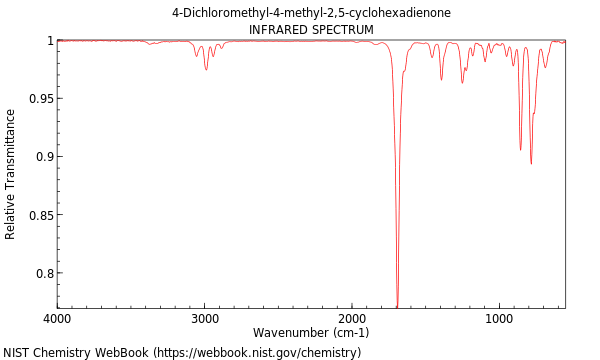 IR spectrum