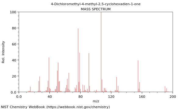 Mass spectrum