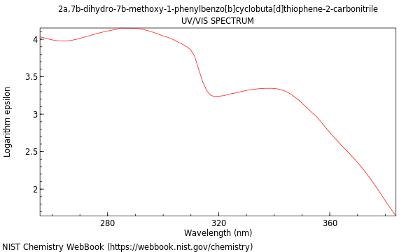 UVVis spectrum