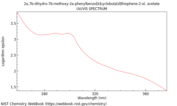 UVVis spectrum