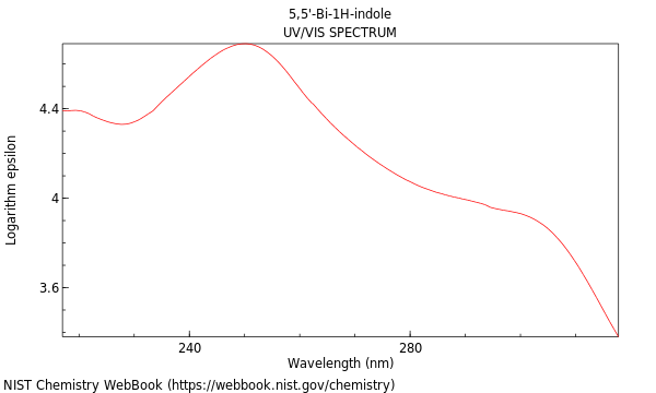 UVVis spectrum