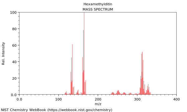 Mass spectrum