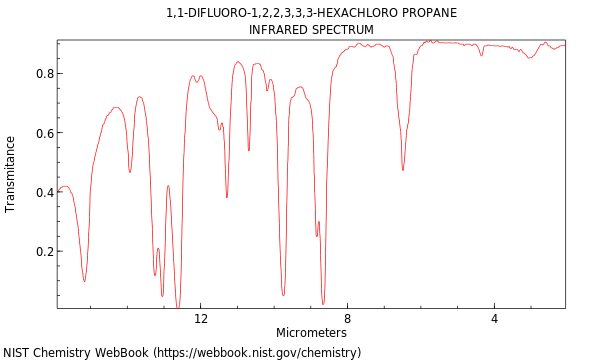 IR spectrum