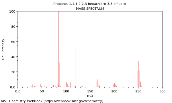 Mass spectrum