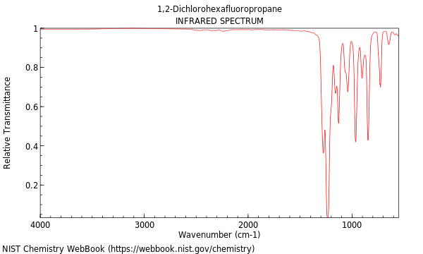 IR spectrum