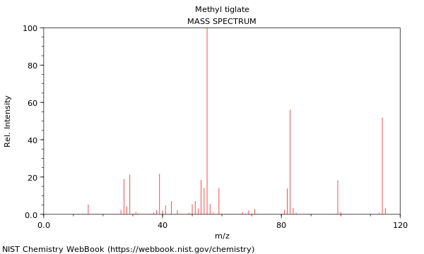 Mass spectrum