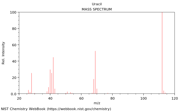 Mass spectrum