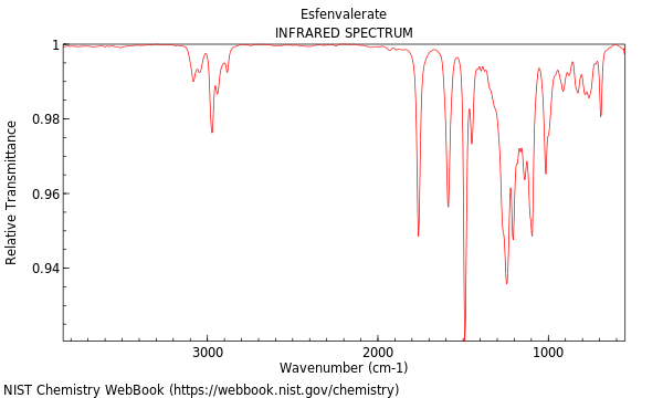 IR spectrum