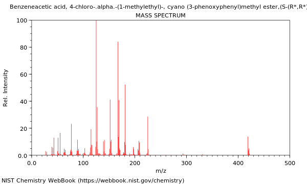 Mass spectrum