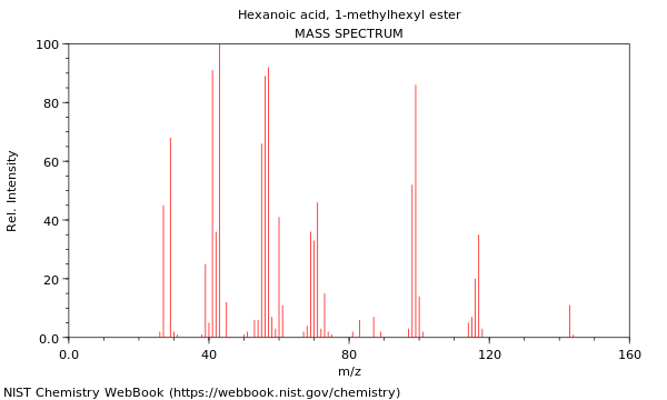 Mass spectrum