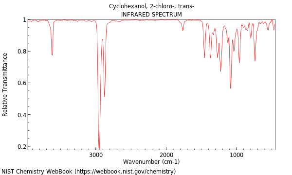 IR spectrum