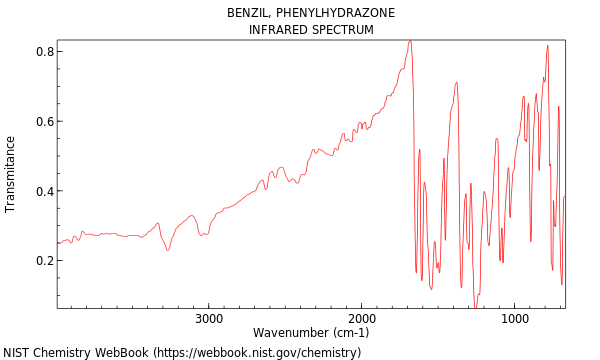 IR spectrum