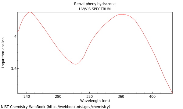 UVVis spectrum