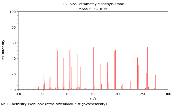 Mass spectrum