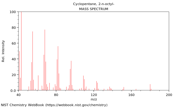 Mass spectrum