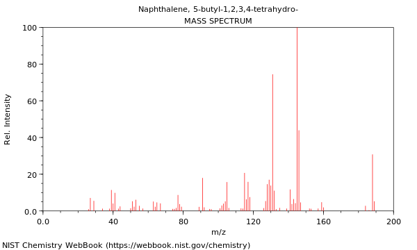 Mass spectrum