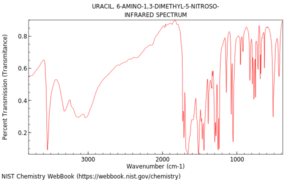 IR spectrum