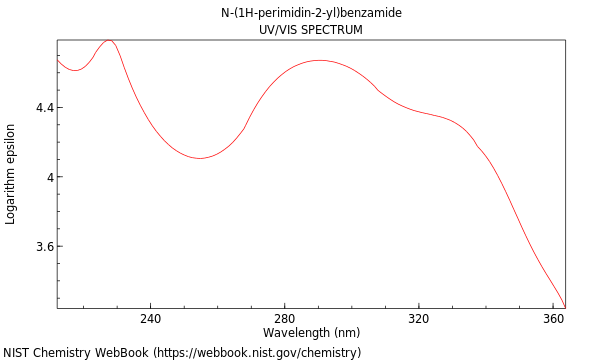 UVVis spectrum