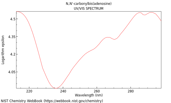 UVVis spectrum