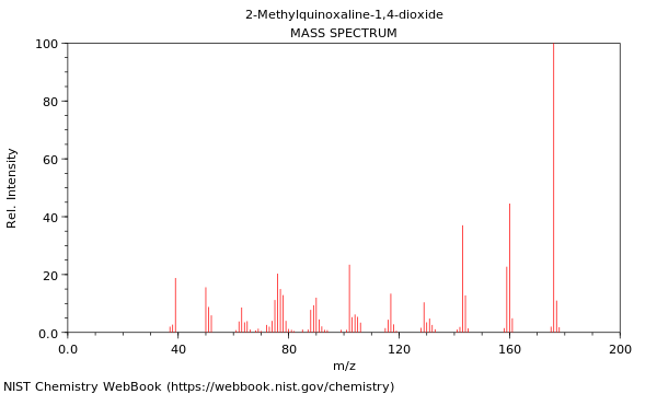Mass spectrum