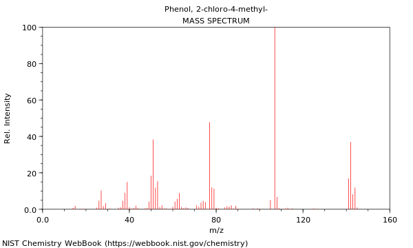 Mass spectrum