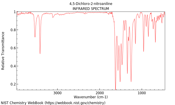 IR spectrum