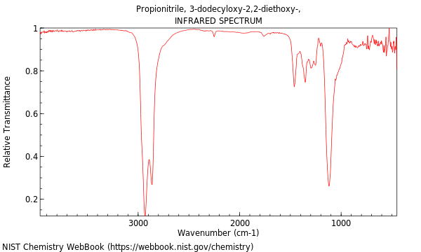 IR spectrum