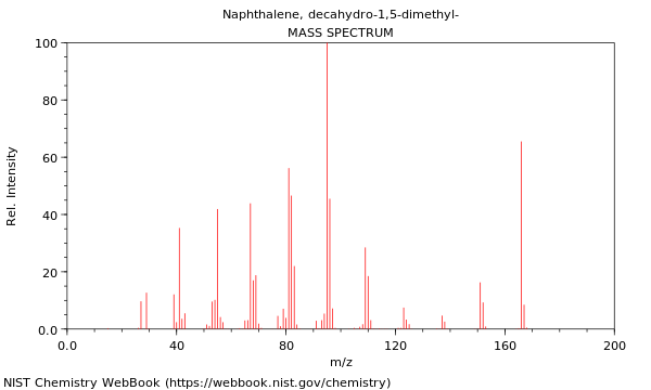 Mass spectrum