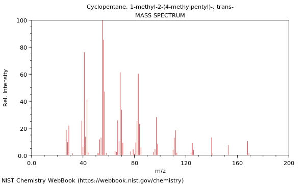 Mass spectrum