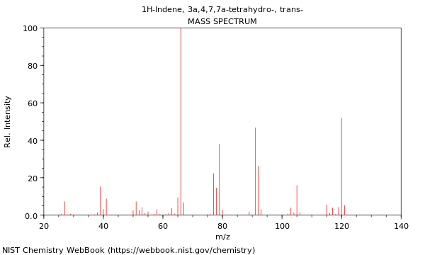 Mass spectrum