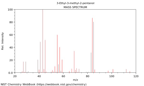 Mass spectrum