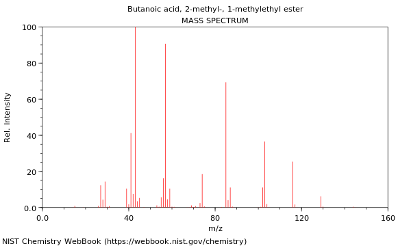 Mass spectrum