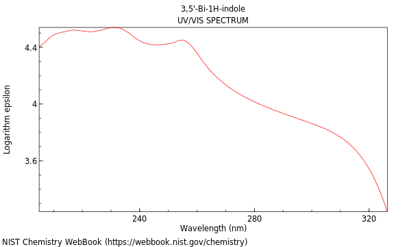UVVis spectrum