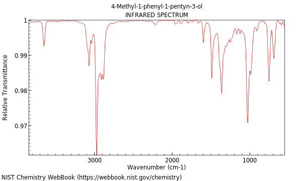 IR spectrum
