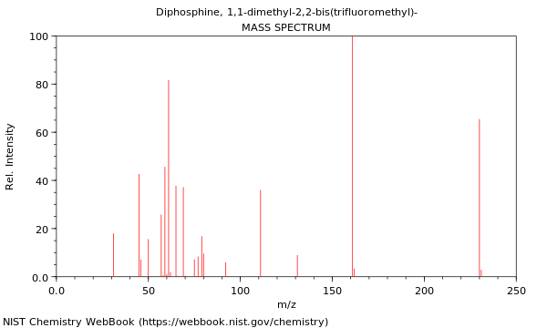 Mass spectrum