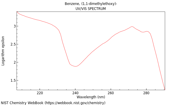 UVVis spectrum