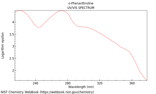 UVVis spectrum