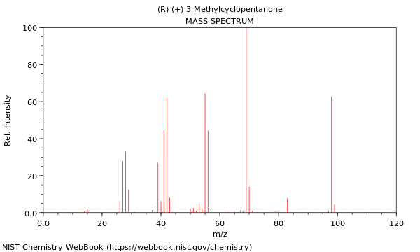 Mass spectrum