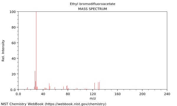 Mass spectrum