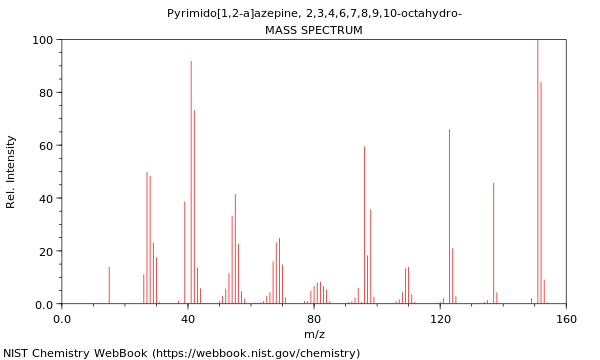 Mass spectrum