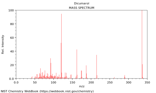 Mass spectrum