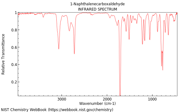 IR spectrum